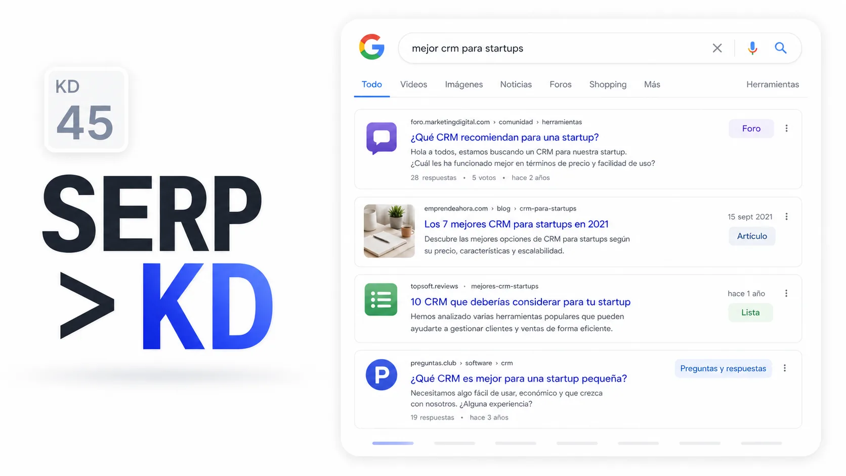Por qué el SERP es mejor señal que el keyword difficulty