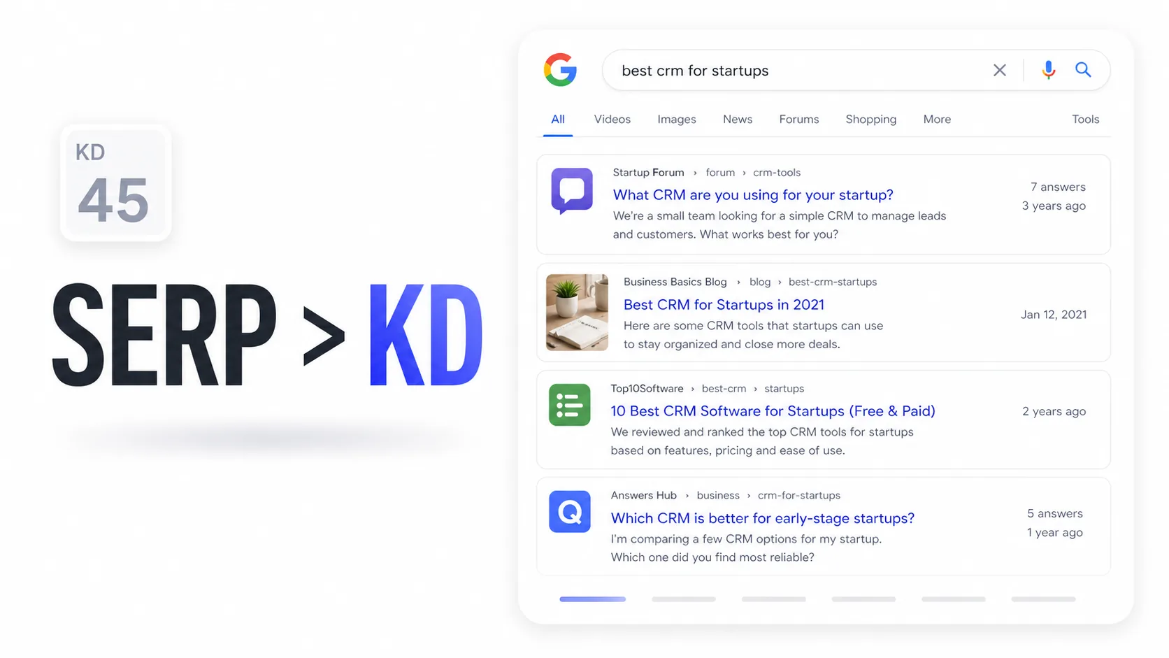 Why the SERP is a better signal than keyword difficulty