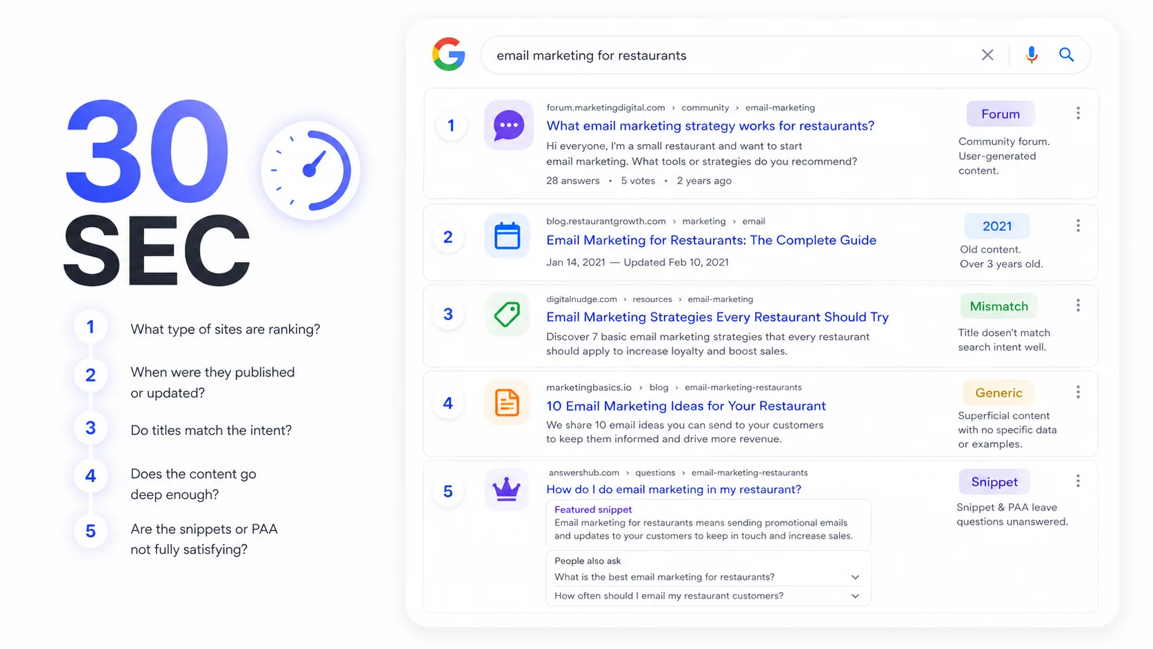 A 30-second SERP analysis for finding an easy keyword