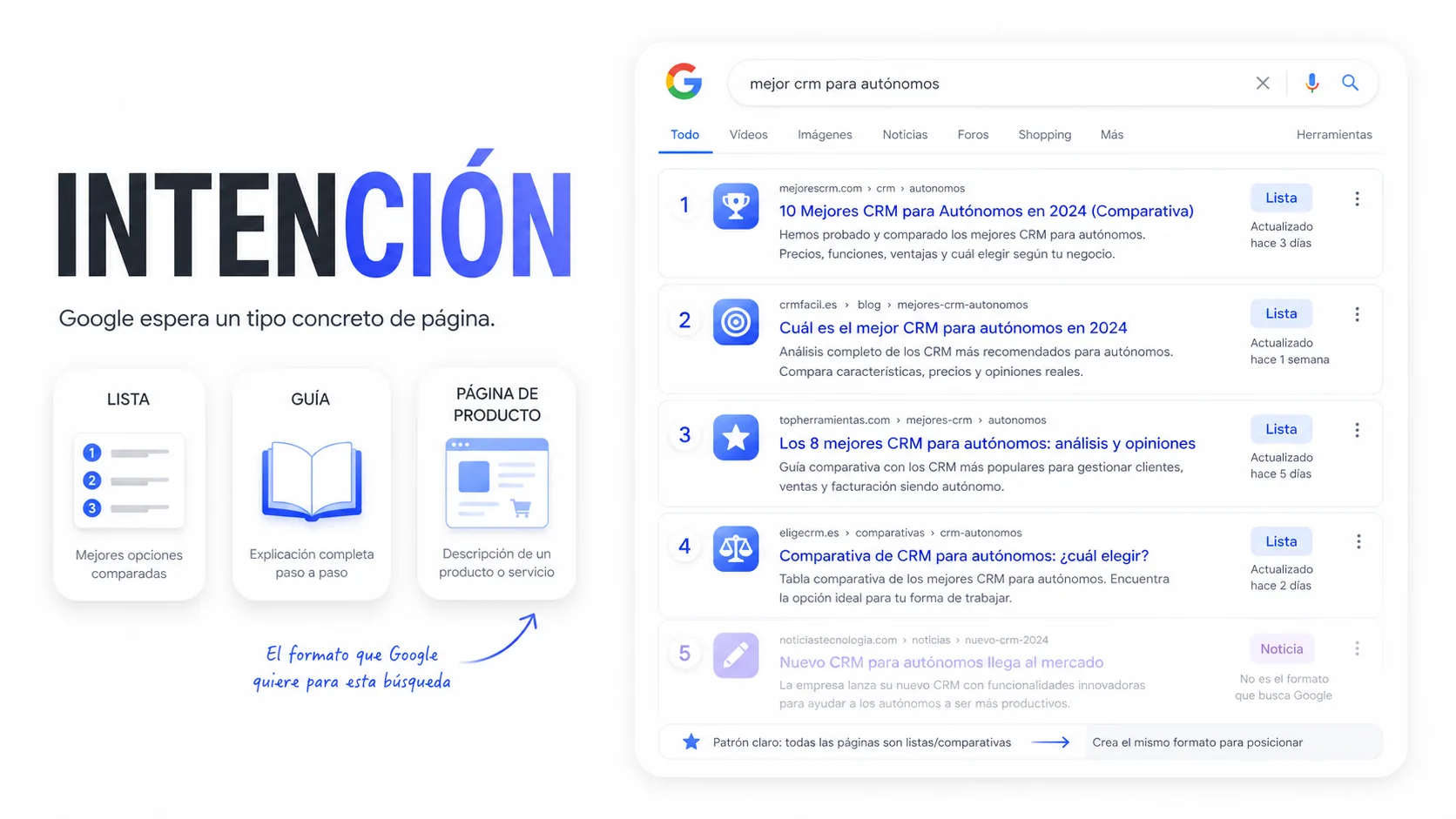 La intención de búsqueda como matiz clave para evaluar keywords