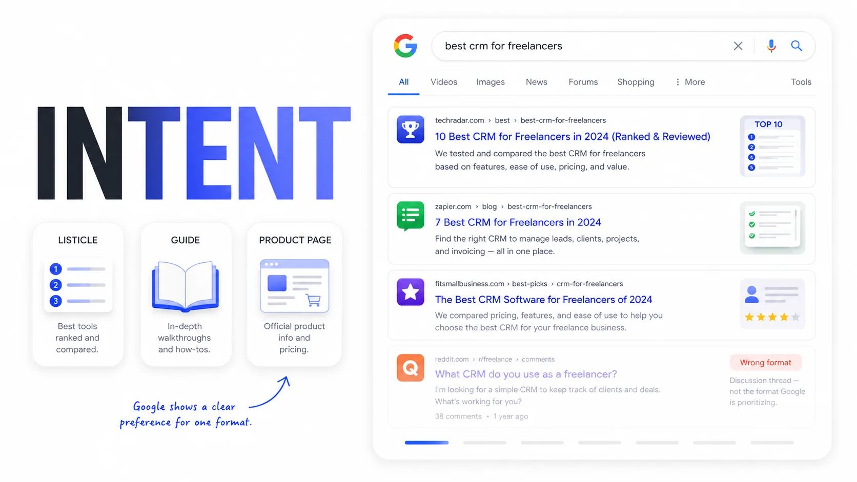 Search intent as the detail that changes keyword difficulty analysis
