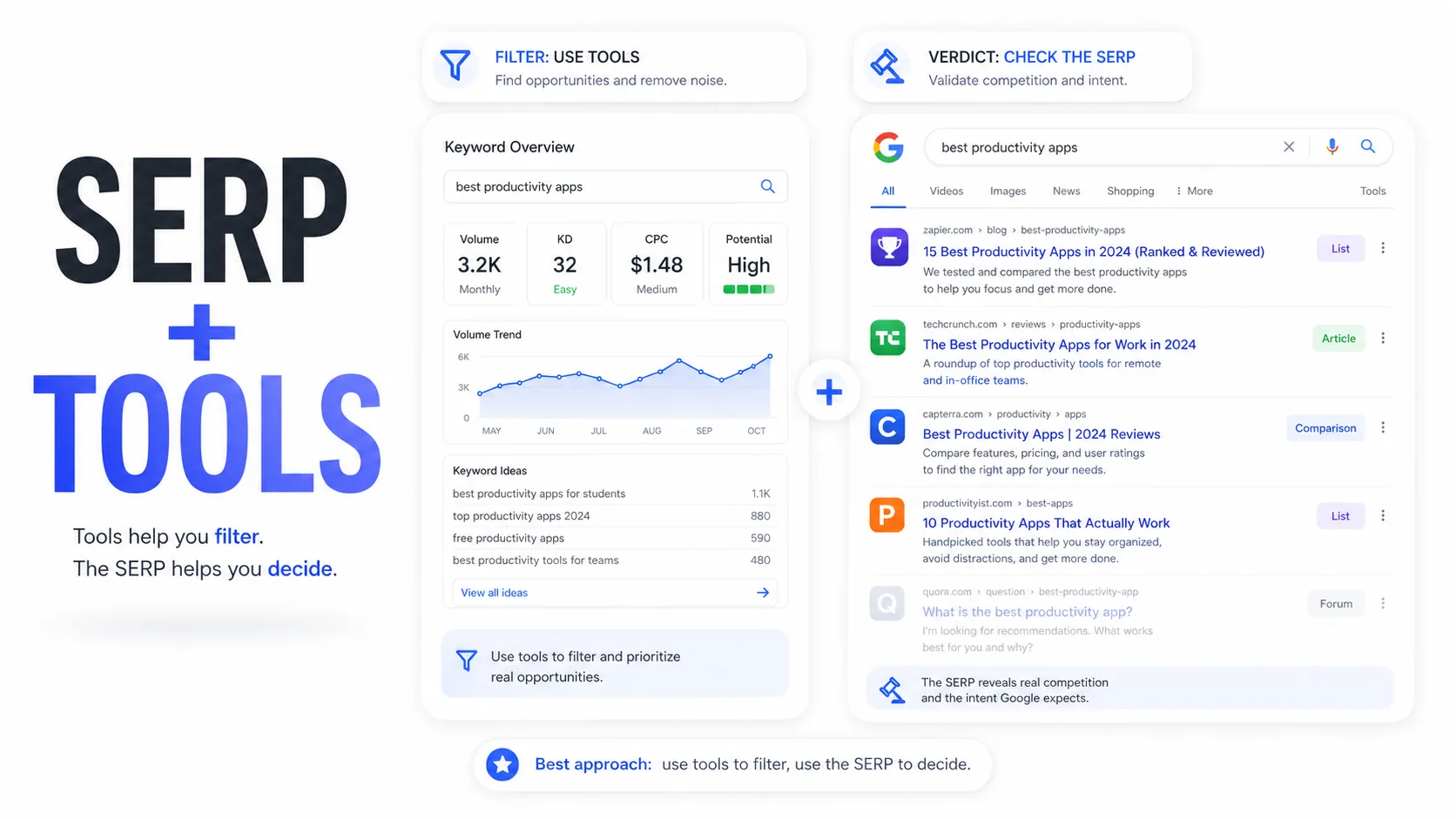 When to use SEO tools after manual SERP analysis