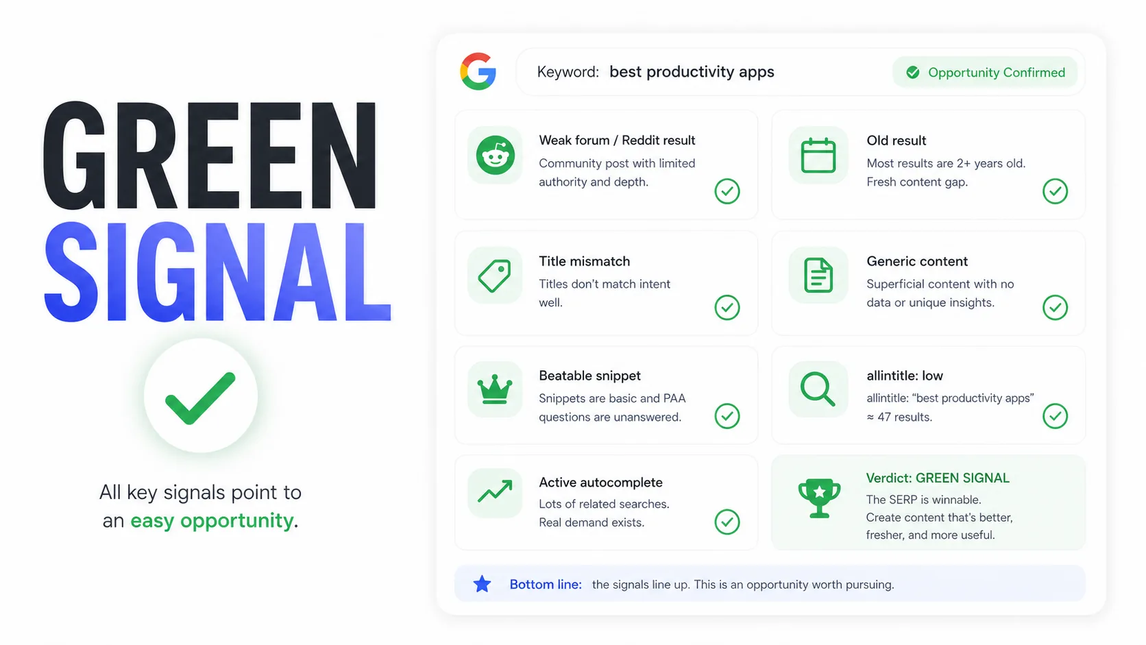 Summary of green signals for spotting an easy keyword
