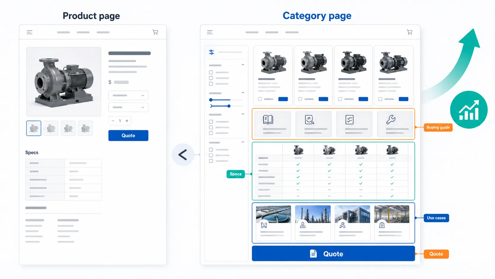 Comparativa SEO entre páginas de categoría y páginas de producto B2B