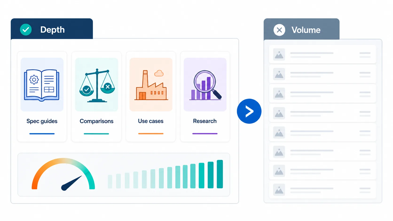 Estrategia de contenido B2B centrada en profundidad en lugar de volumen de publicación