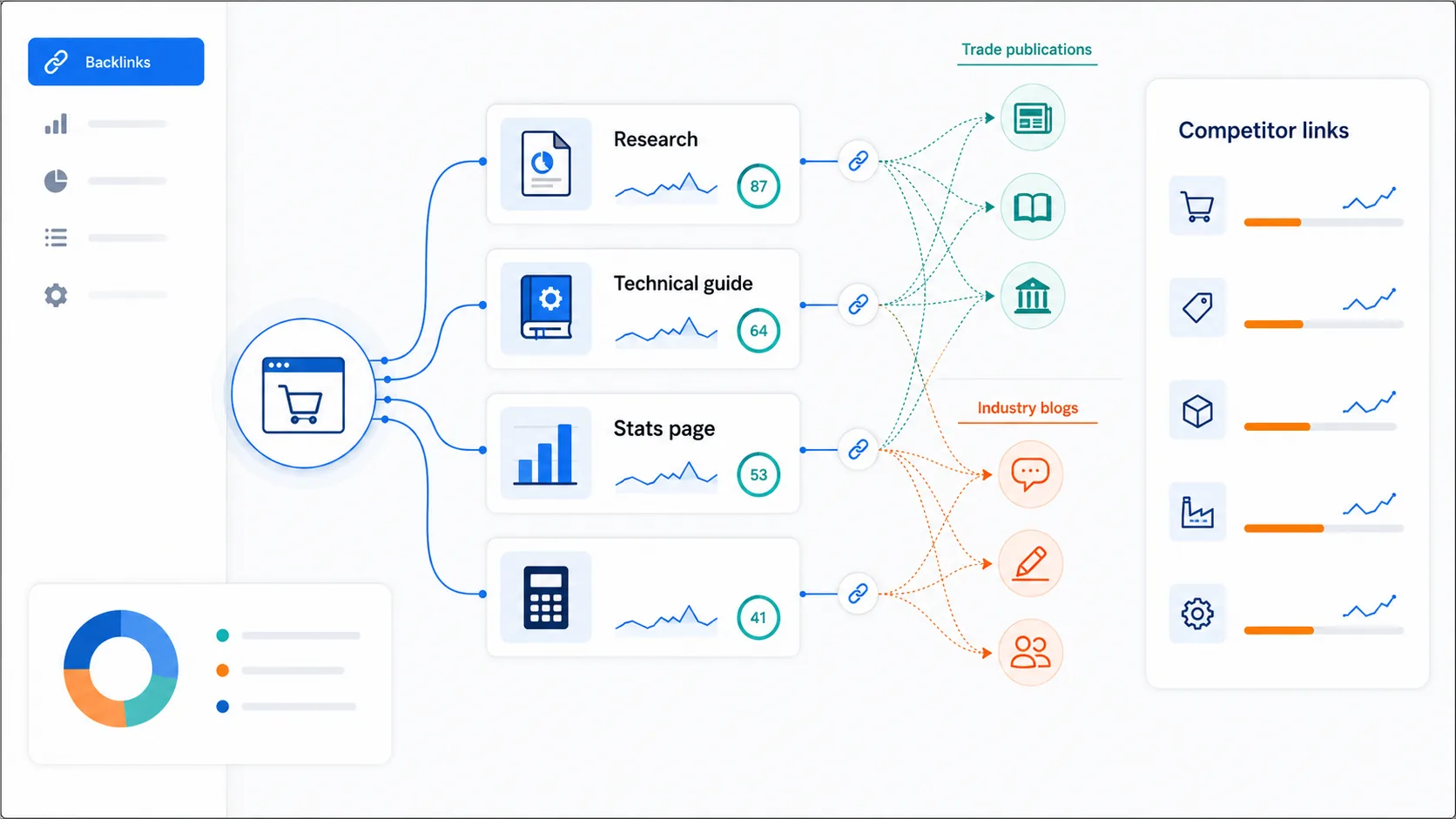 Activos de link building para SEO de ecommerce B2B