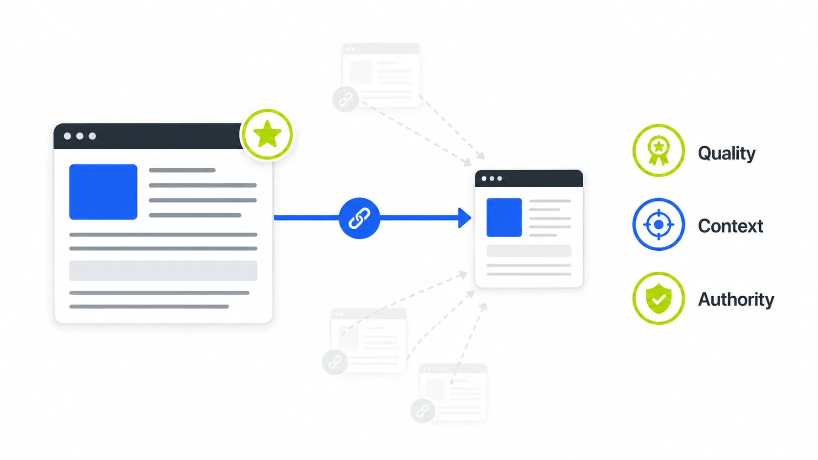 Quality backlinks and authority as an SEO ranking factor