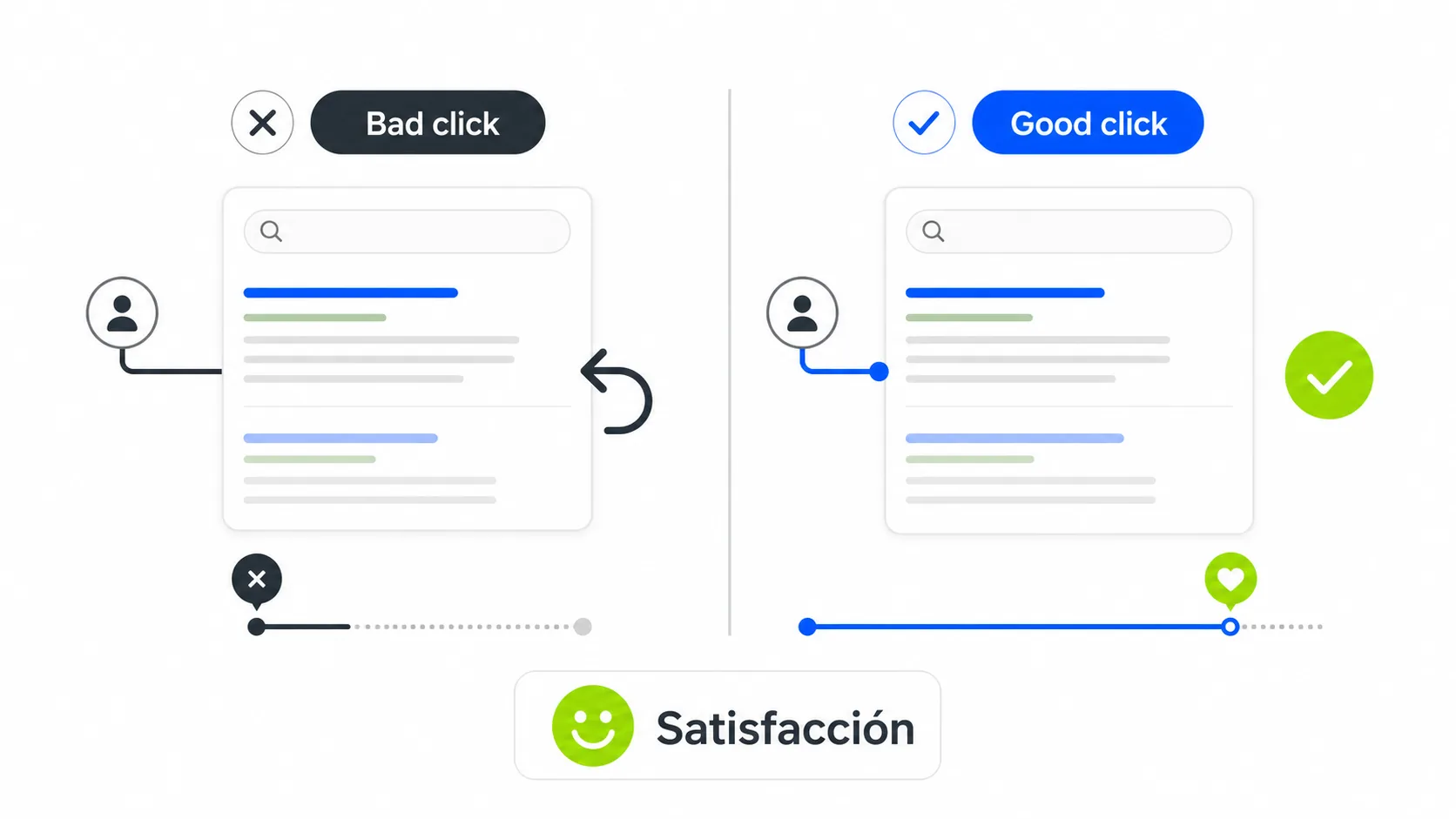 Comportamiento de usuario y Navboost como señales de ranking SEO