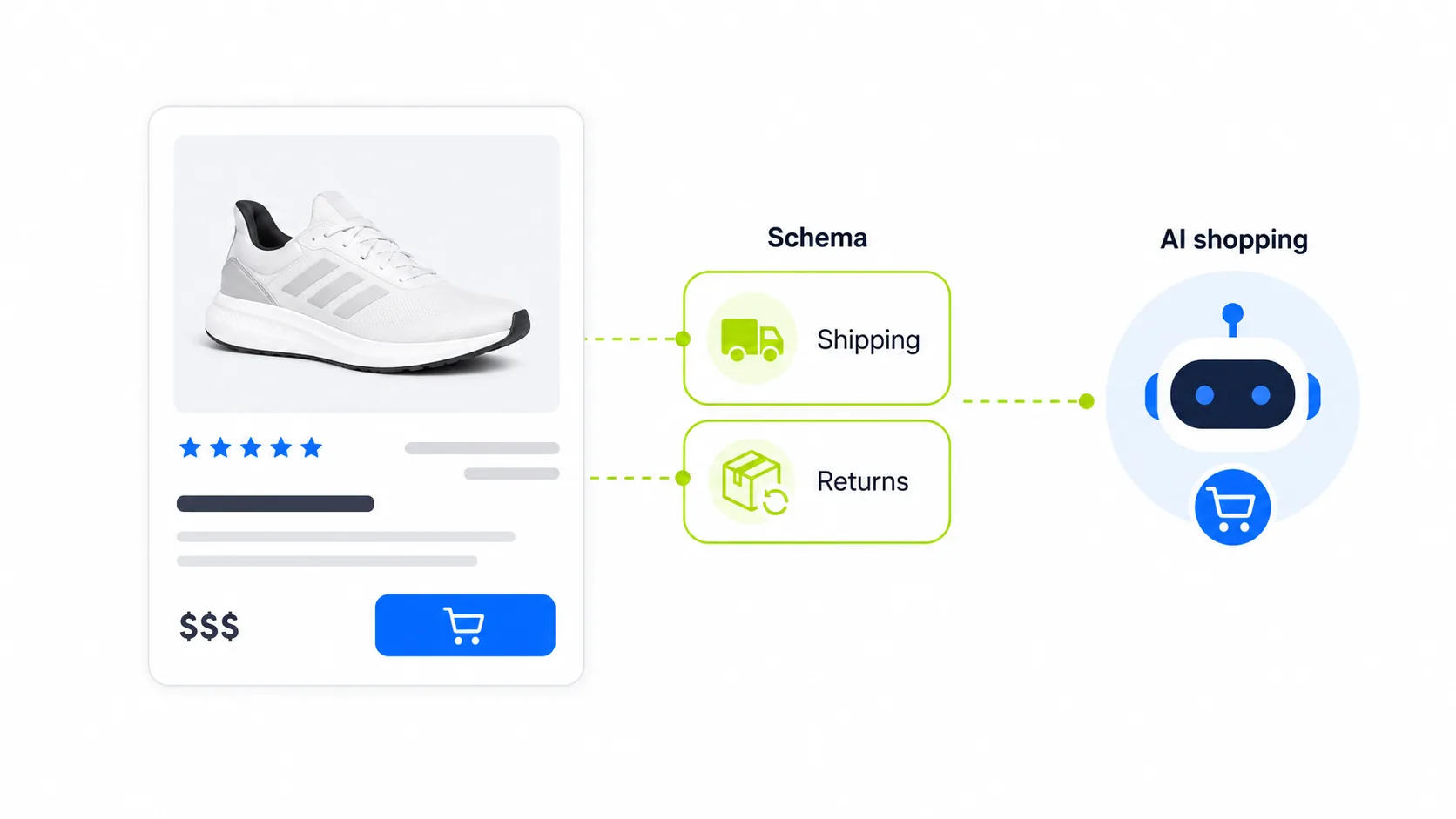 Ecommerce schema for shipping, returns, and AI shopping visibility
