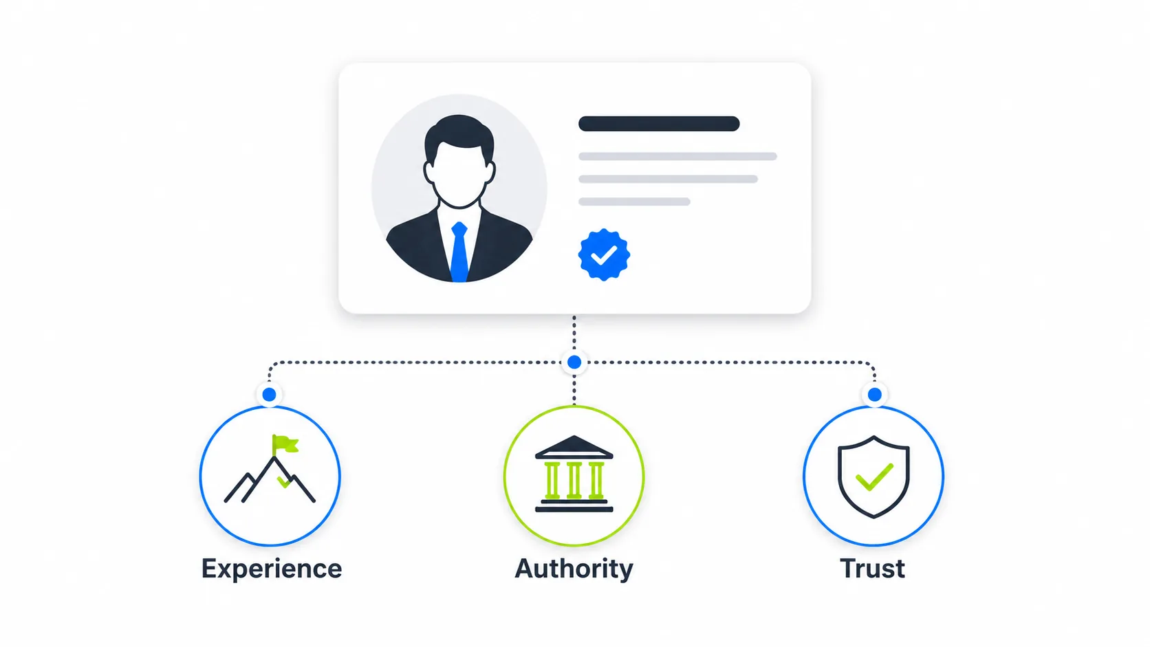 E-E-A-T as a trust and authority signal for SEO