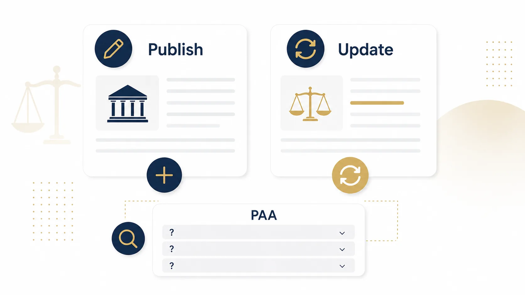 Legal blog content strategy for when to publish and when to update