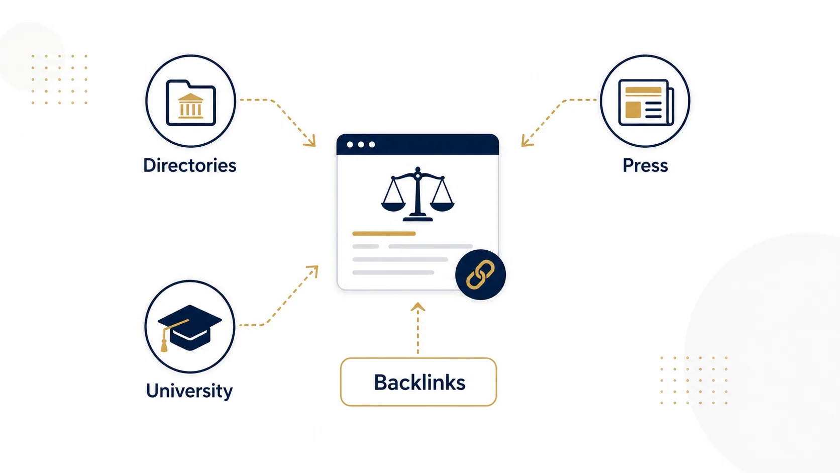 Link building for law firms using authoritative legal and local sources
