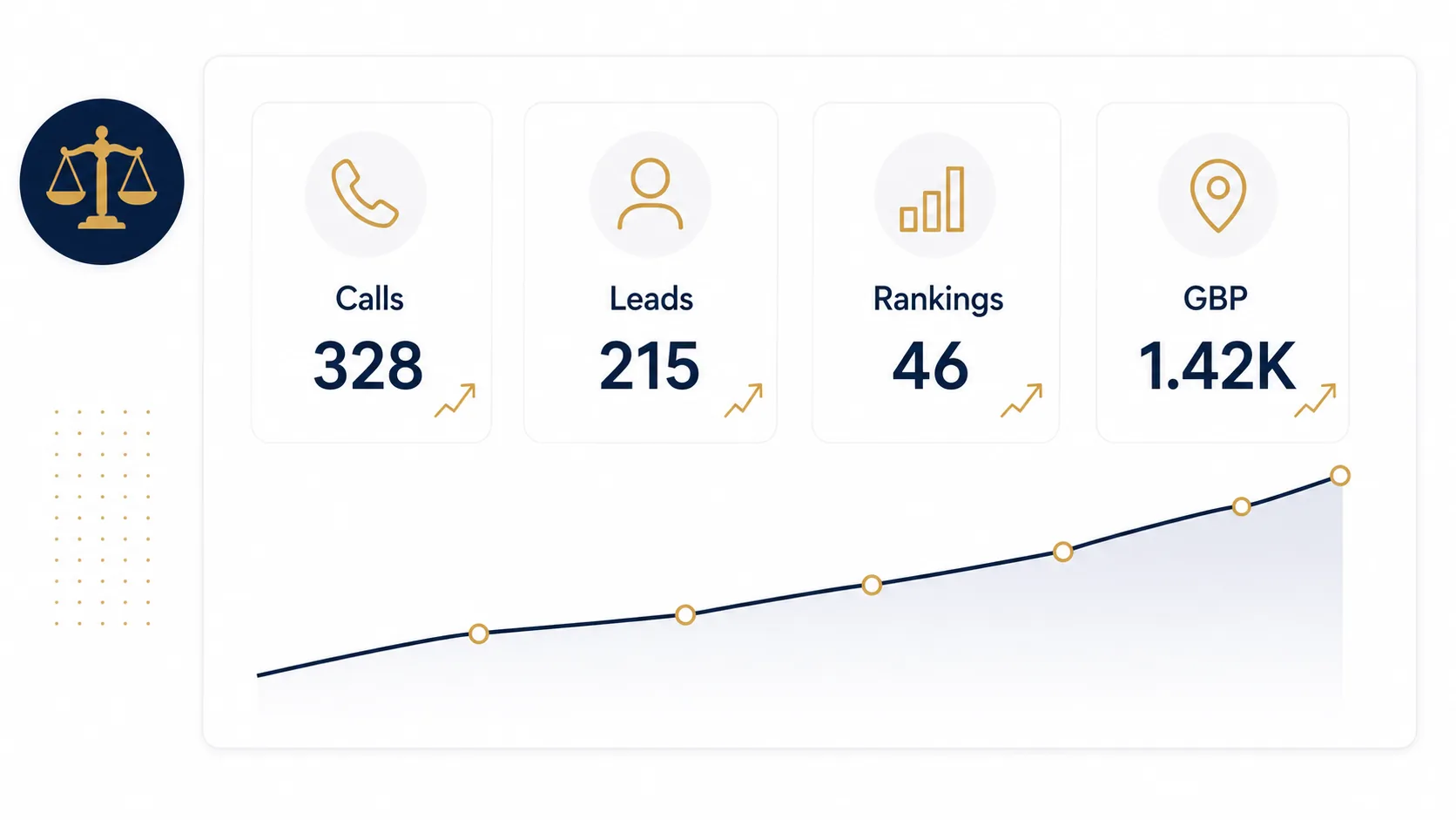 How to measure SEO results for law firms