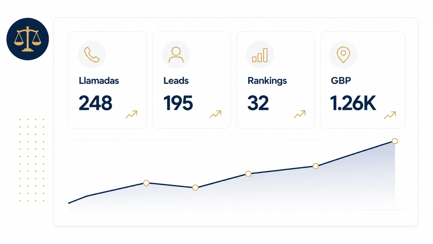Cómo medir resultados de SEO para abogados
