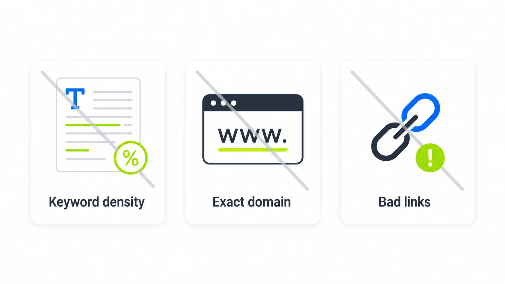 Outdated SEO factors that no longer move the needle