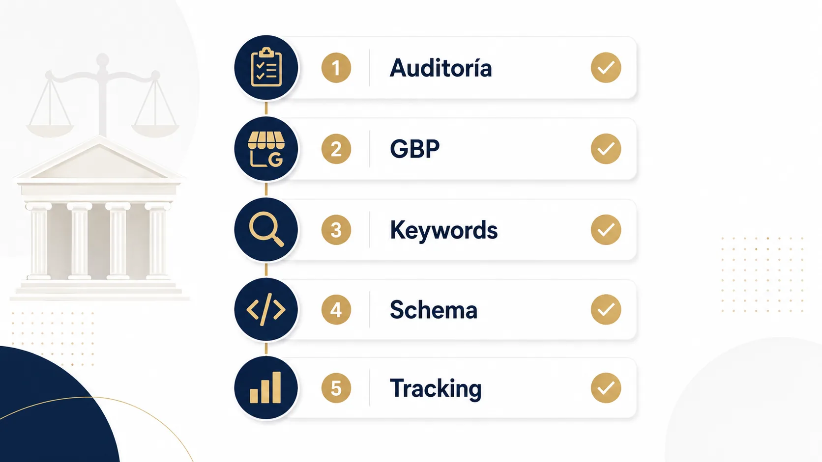 Por dónde empezar una estrategia SEO para abogados
