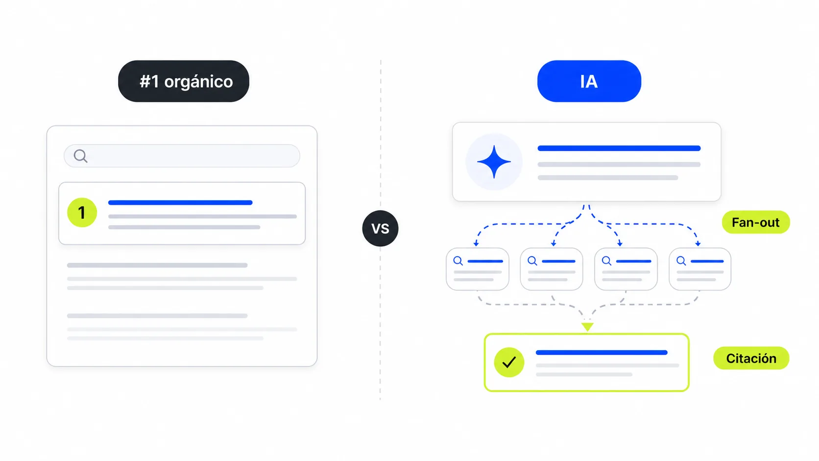 Ranking orgánico y citaciones en IA mediante query fan-out