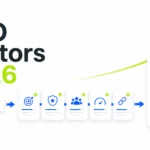 SEO ranking factors that really matter in 2026