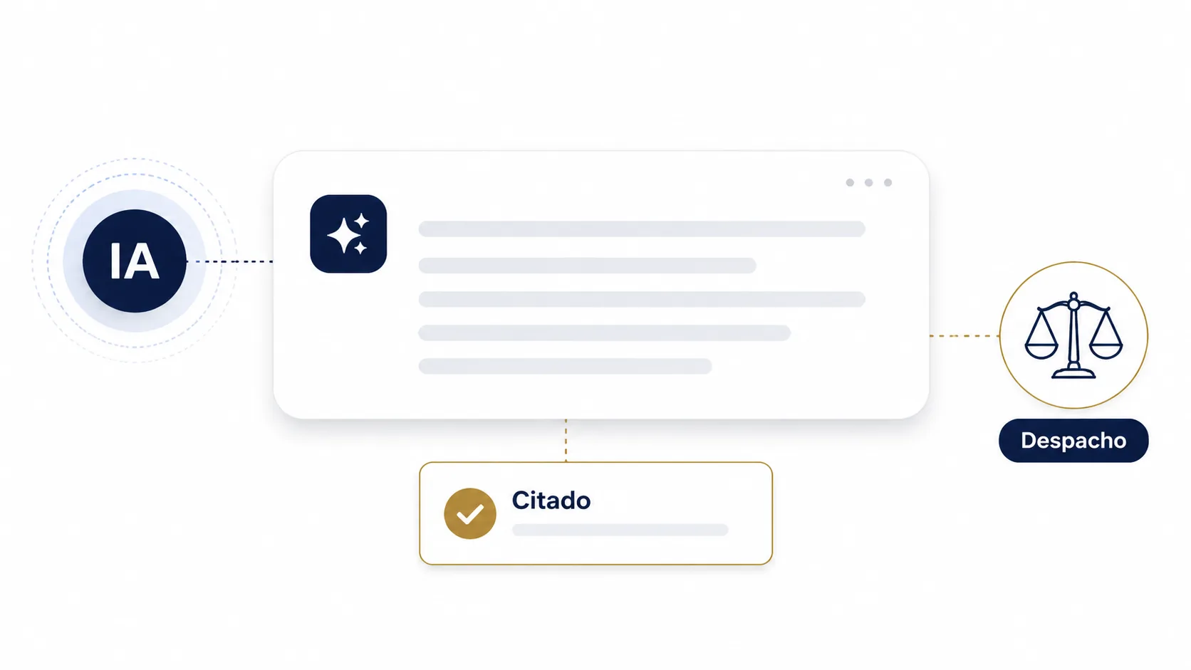 Visibilidad en IA para despachos de abogados