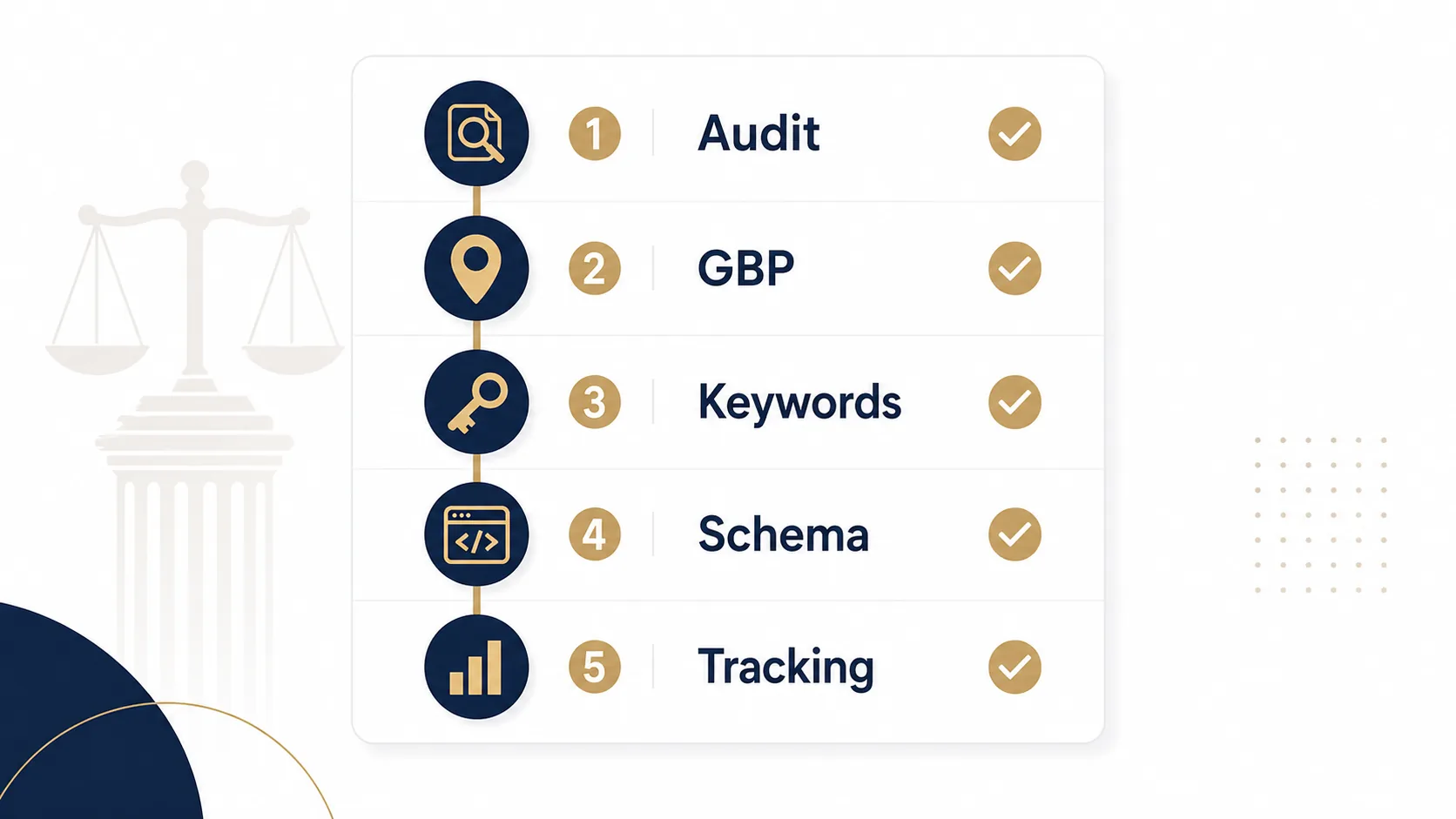Where to start with an SEO strategy for law firms