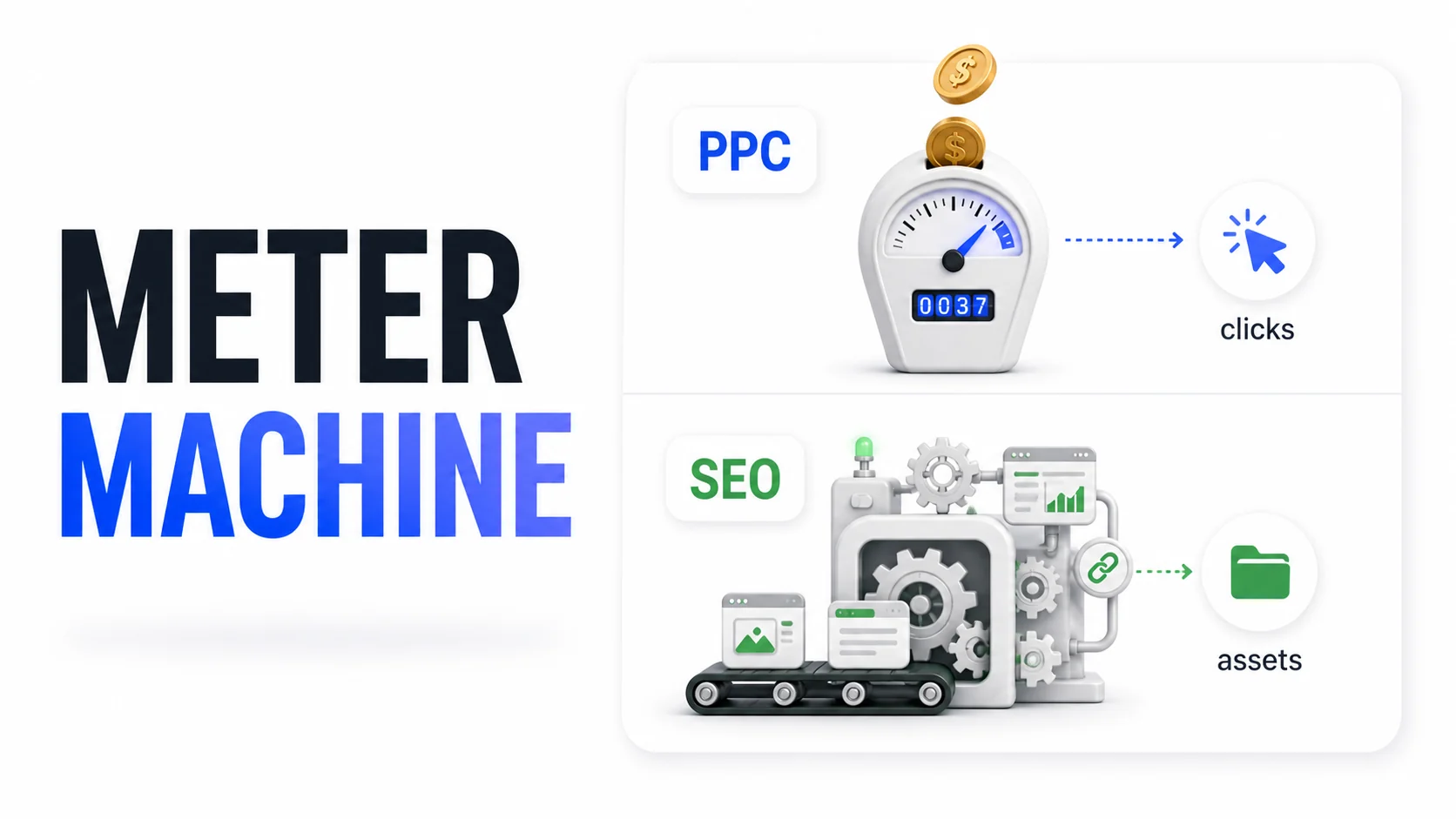 The difference between PPC as a meter and SEO as a growth machine