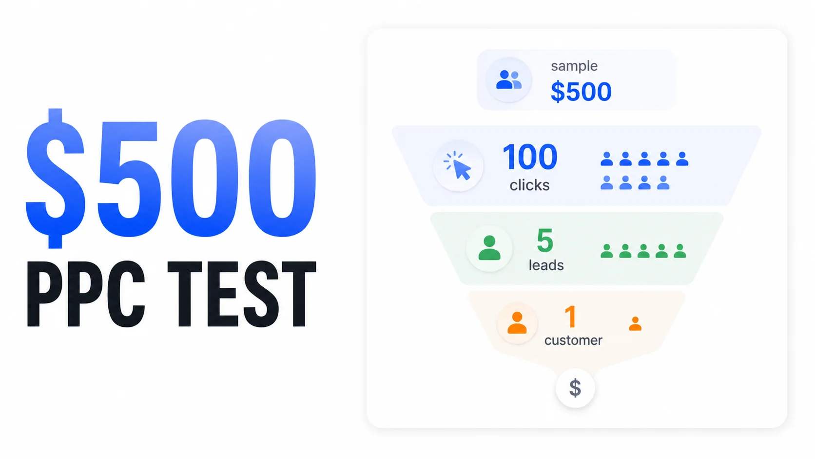 The uncomfortable truth about PPC tests before expecting a return