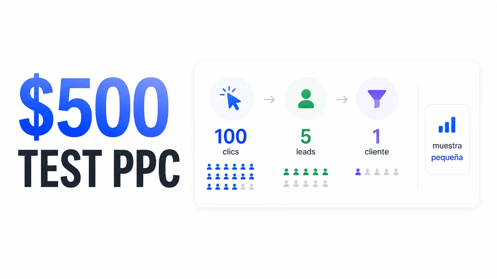 La verdad incómoda sobre hacer tests de PPC antes de esperar retorno