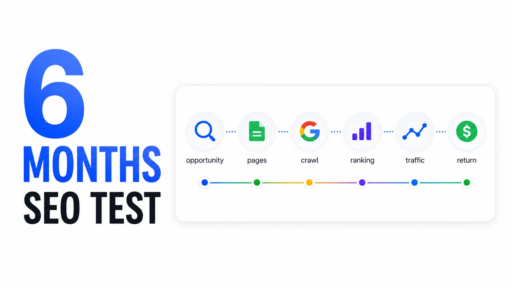 The truth about SEO tests before expecting a return