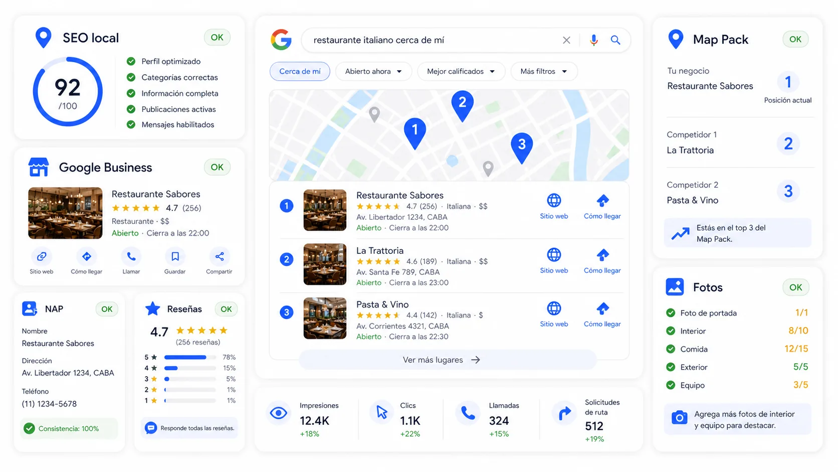 Auditoría de SEO local con revisión de Google Business Profile, consistencia NAP y reseñas