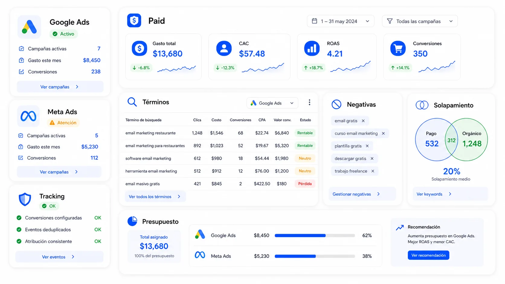Análisis de Google Ads, Meta Ads, tracking, coste de adquisición y términos de búsqueda