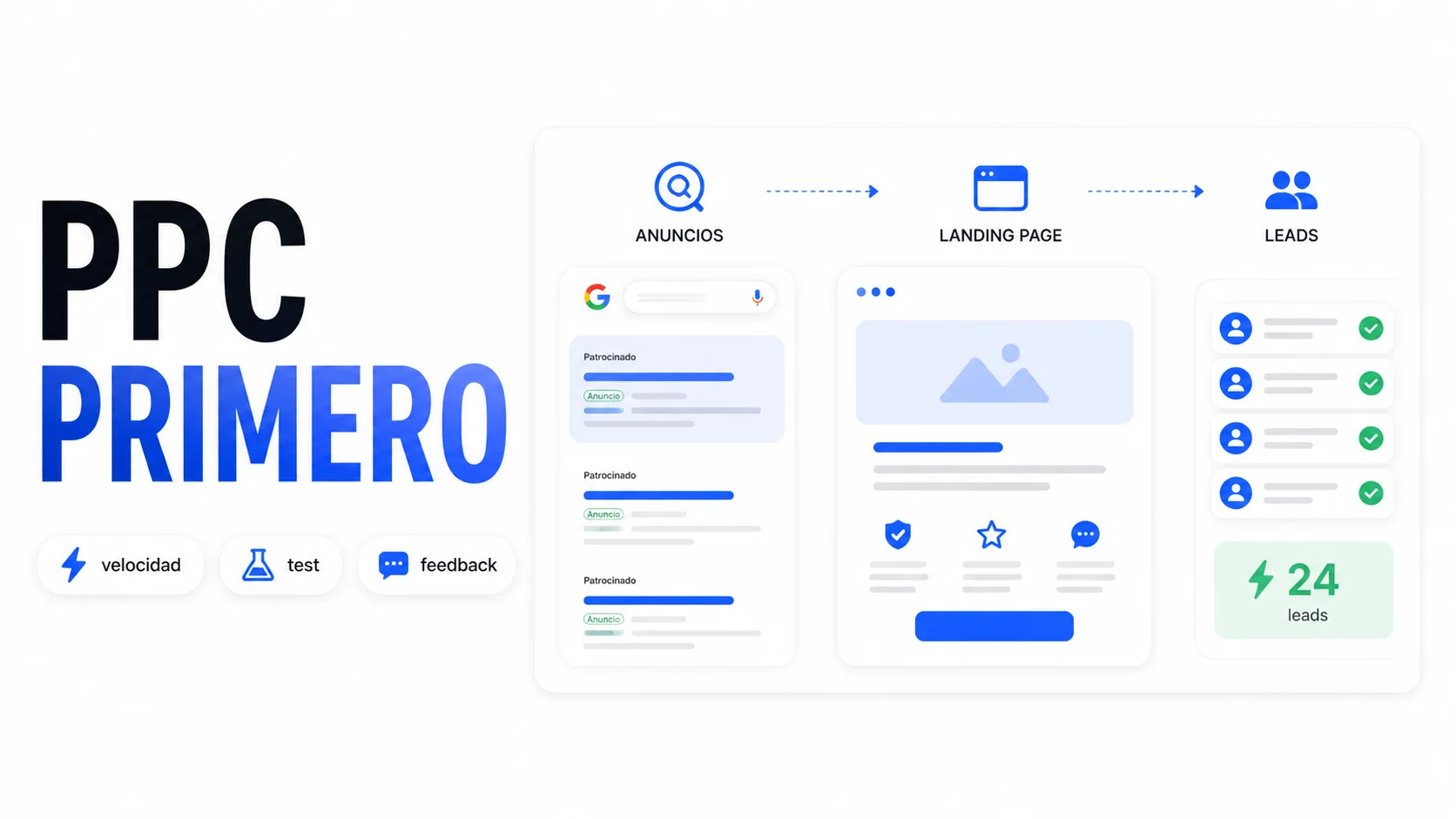 Cuándo priorizar PPC antes que SEO