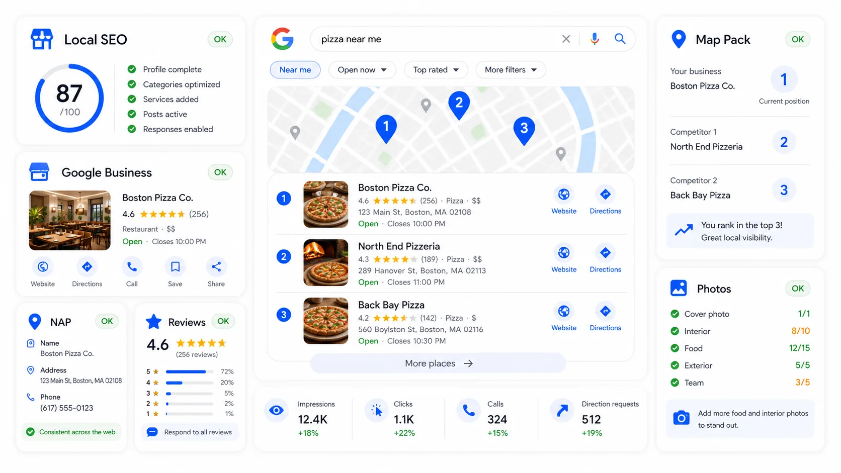 Local SEO audit covering Google Business Profile, NAP consistency, reviews, and local visibility