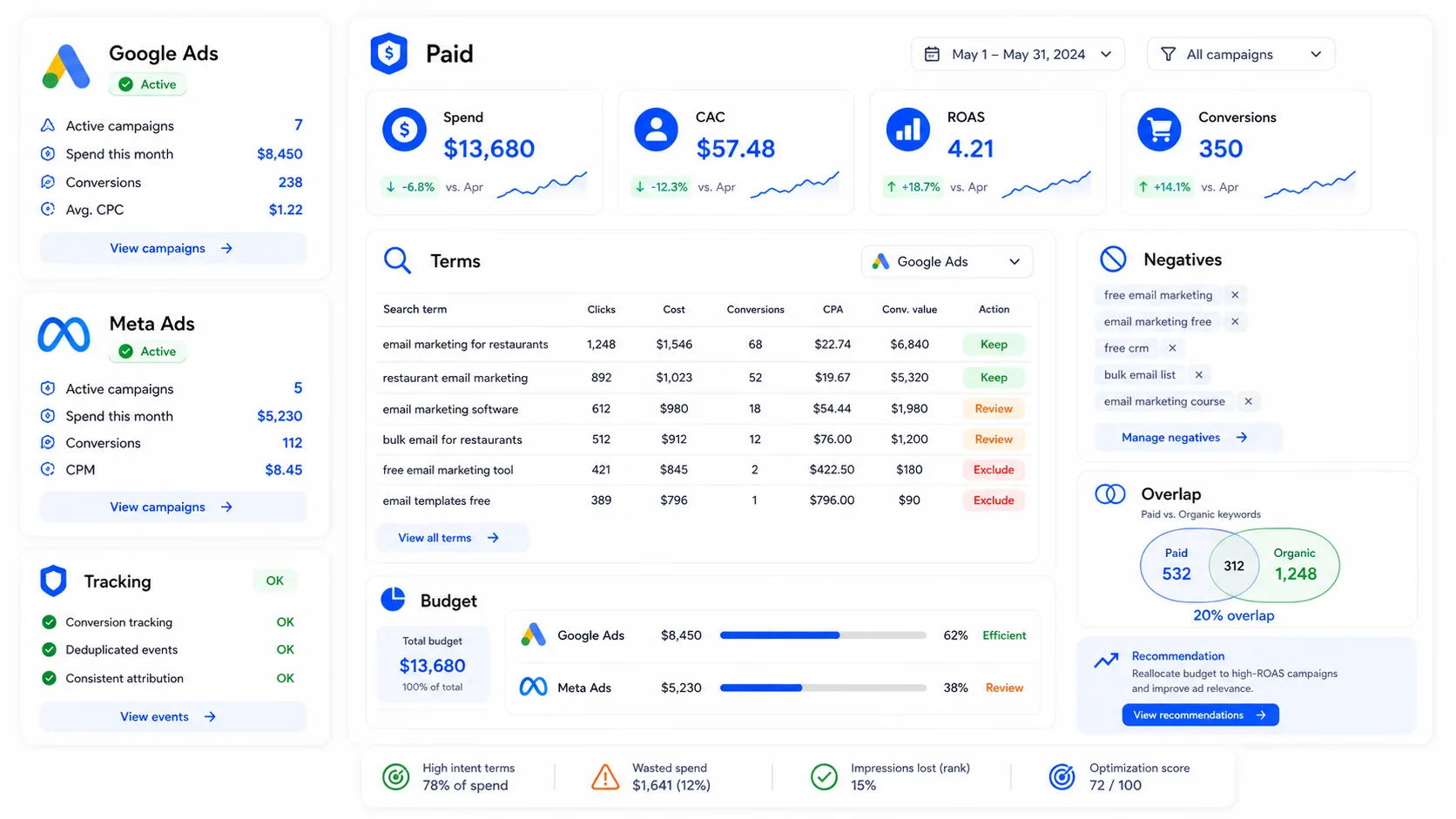 Audit of Google Ads, Meta Ads, tracking, acquisition cost, and search terms