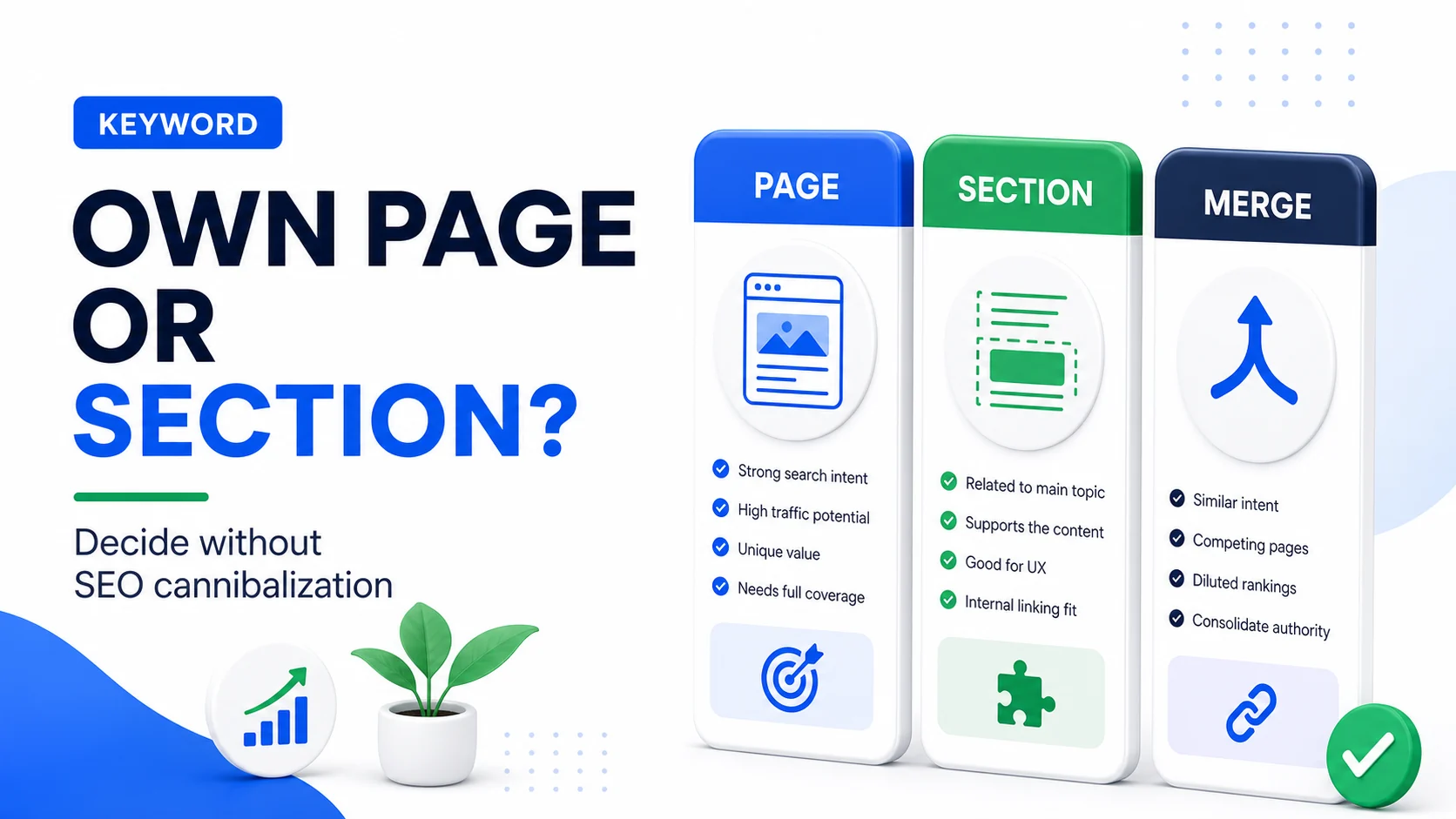 Editorial cover with decision cards for whether a keyword deserves its own page or a section