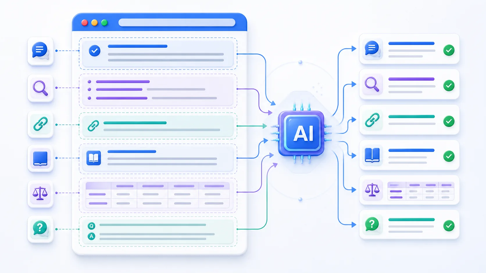 Structure of a page that AI systems can understand and cite