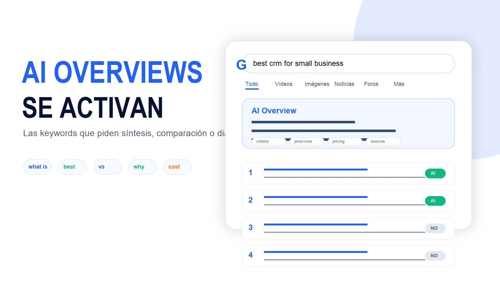 05 ai overviews se activan editorial v2