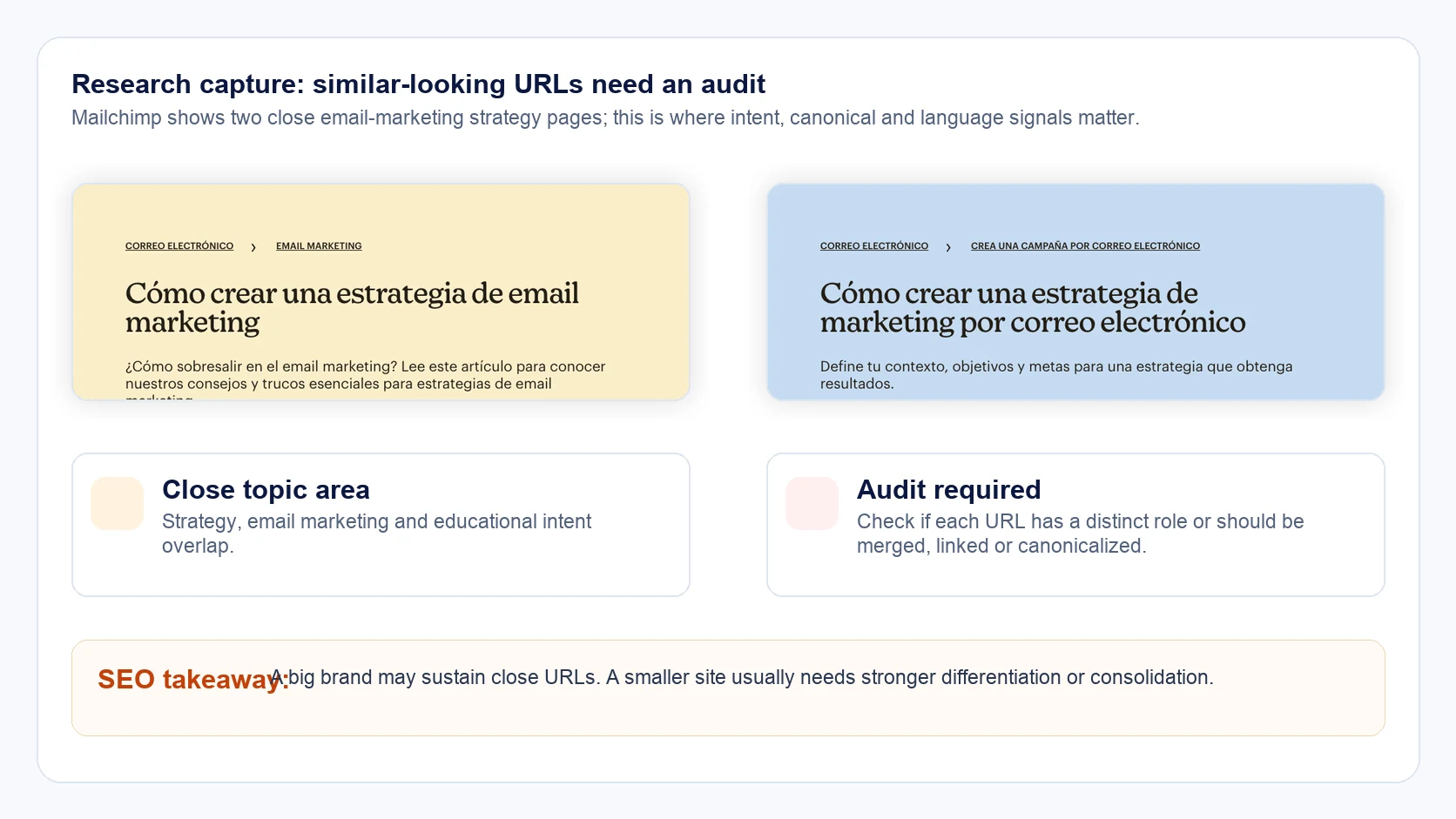 Comparative Mailchimp screenshot showing two close email marketing strategy URLs