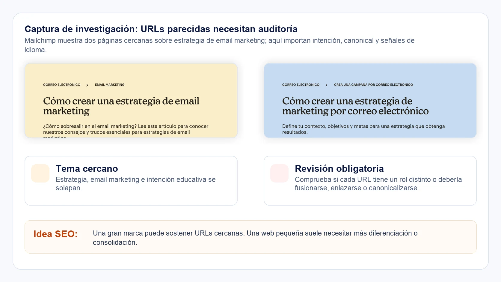 Captura comparativa de Mailchimp mostrando dos URLs cercanas sobre estrategia de email marketing