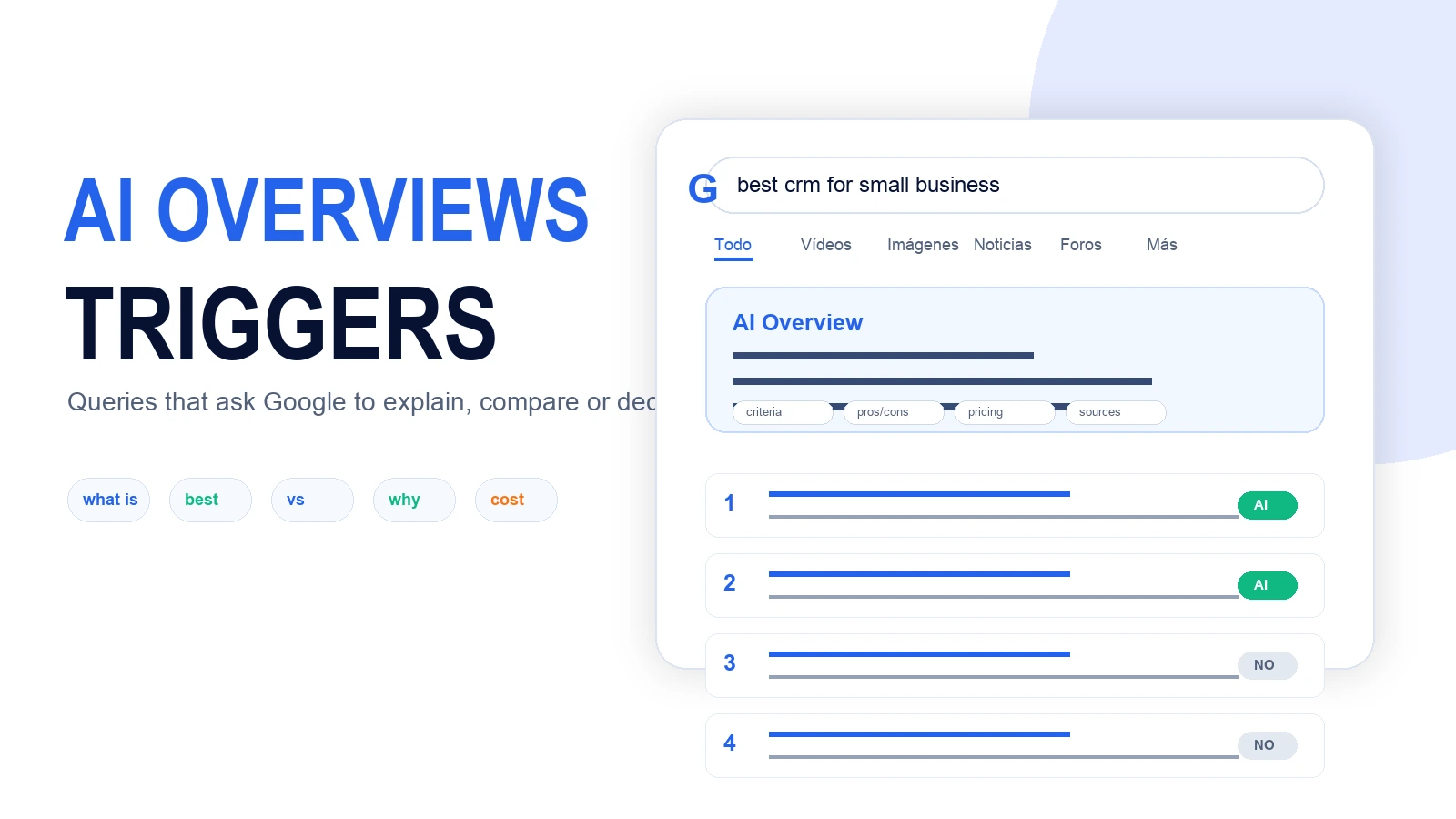 10 ai overviews triggers editorial en v2