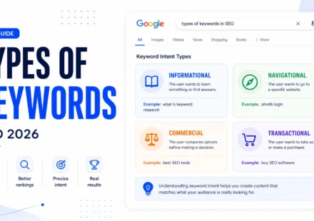 Editorial cover about types of keywords in SEO with informational navigational commercial and transactional intent cards