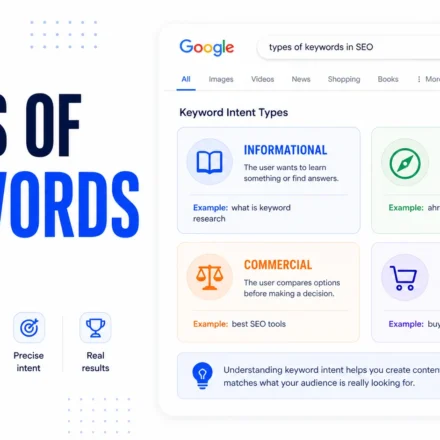 Editorial cover about types of keywords in SEO with informational navigational commercial and transactional intent cards