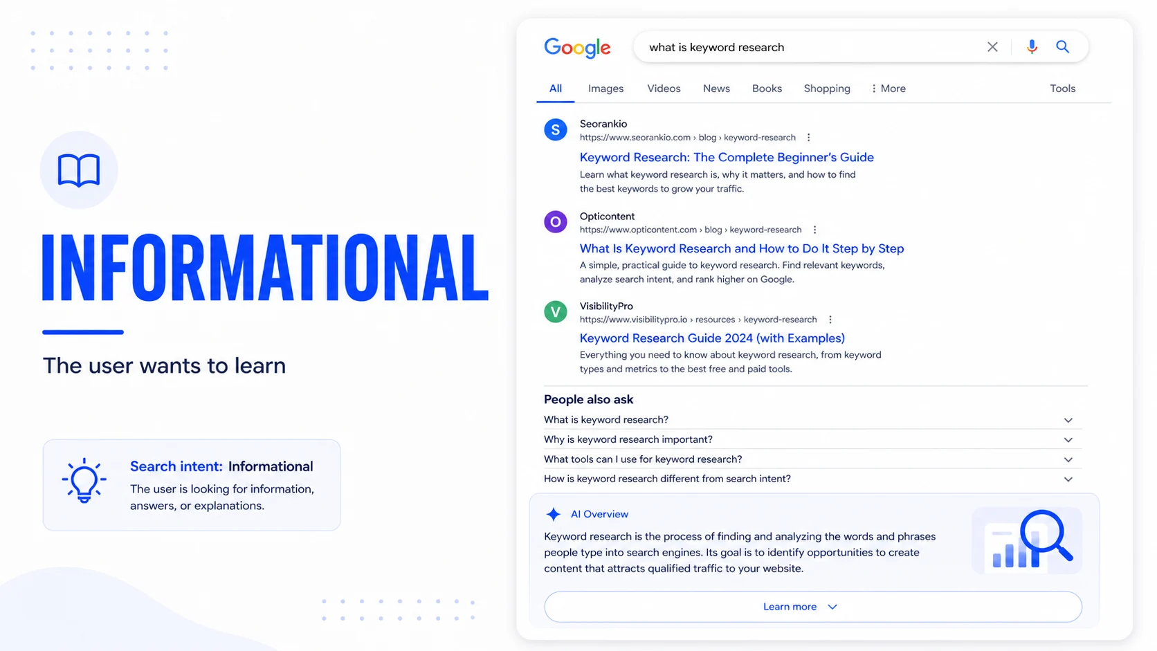 Editorial Google-style screenshot for an informational keyword with guide results and questions