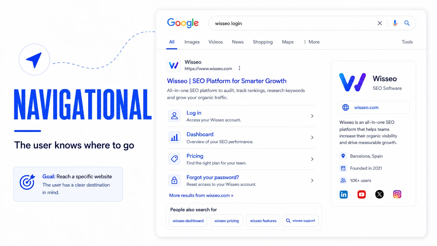 Editorial Google-style screenshot for a navigational keyword with brand result and access links
