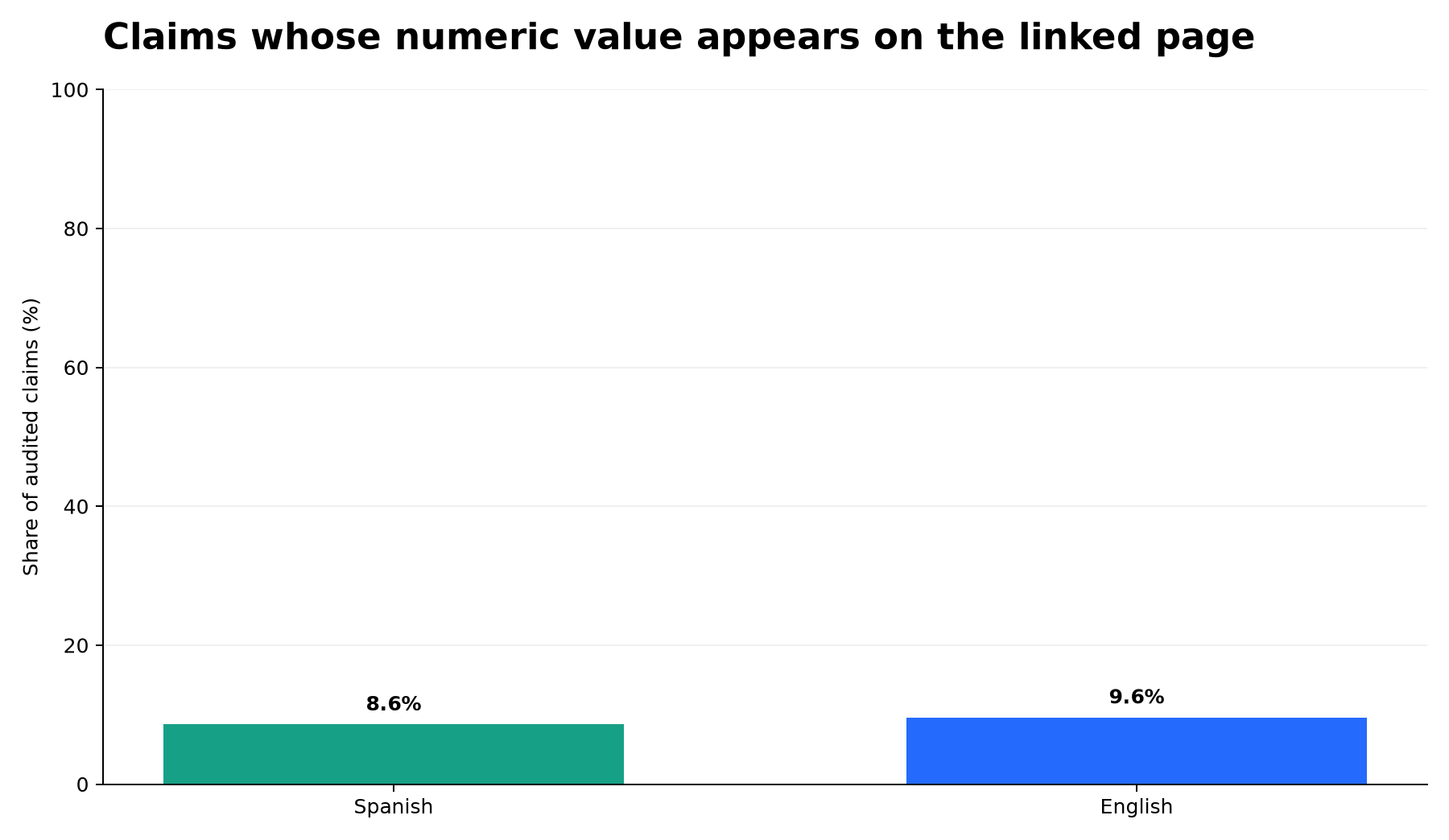 Numeric value found on the linked page.
