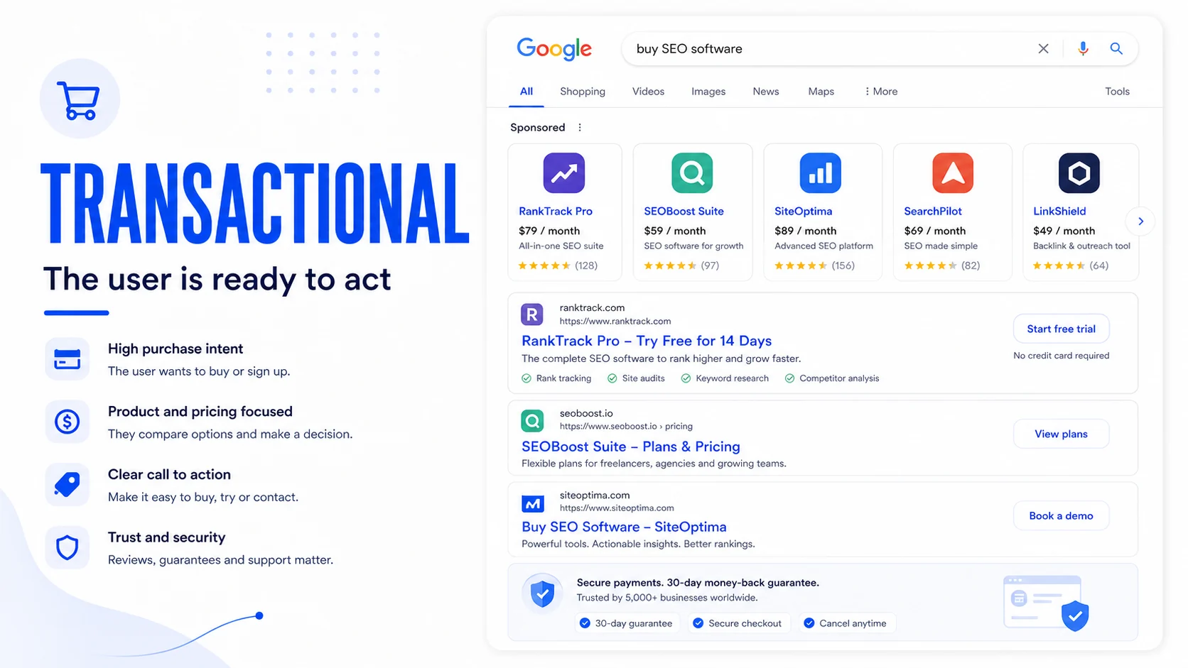 Editorial Google-style screenshot for a transactional keyword with purchase product and demo results
