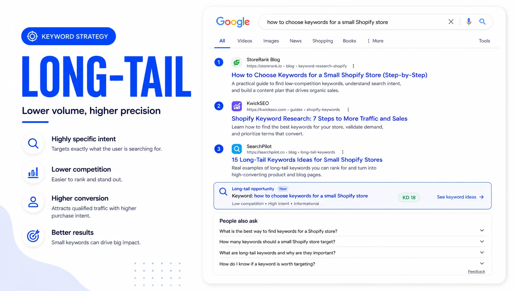 Editorial Google-style screenshot for a long-tail keyword with specific intent and lower competition