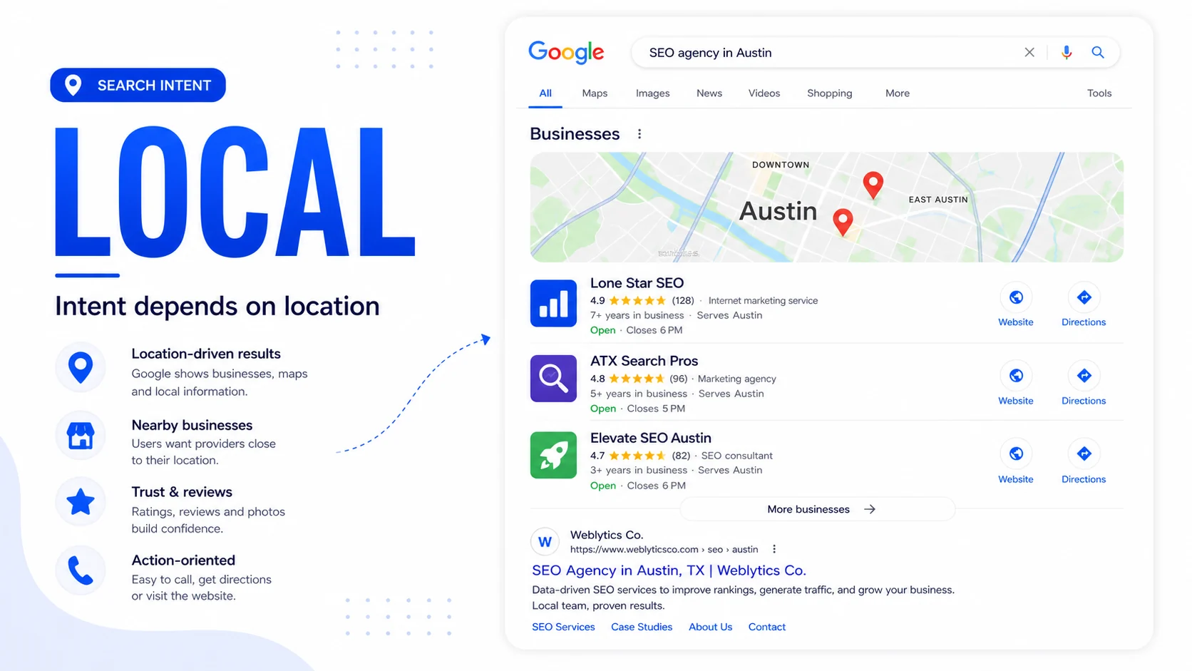 Editorial Google-style screenshot for a local keyword with map reviews and city results