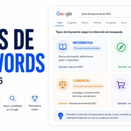 Portada editorial sobre tipos de palabras clave en SEO con intención informativa, navegacional, comercial y transaccional