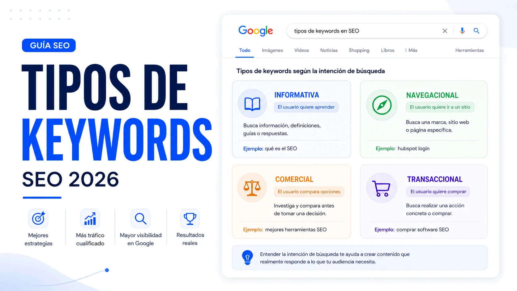 Portada editorial sobre tipos de palabras clave en SEO con intención informativa, navegacional, comercial y transaccional