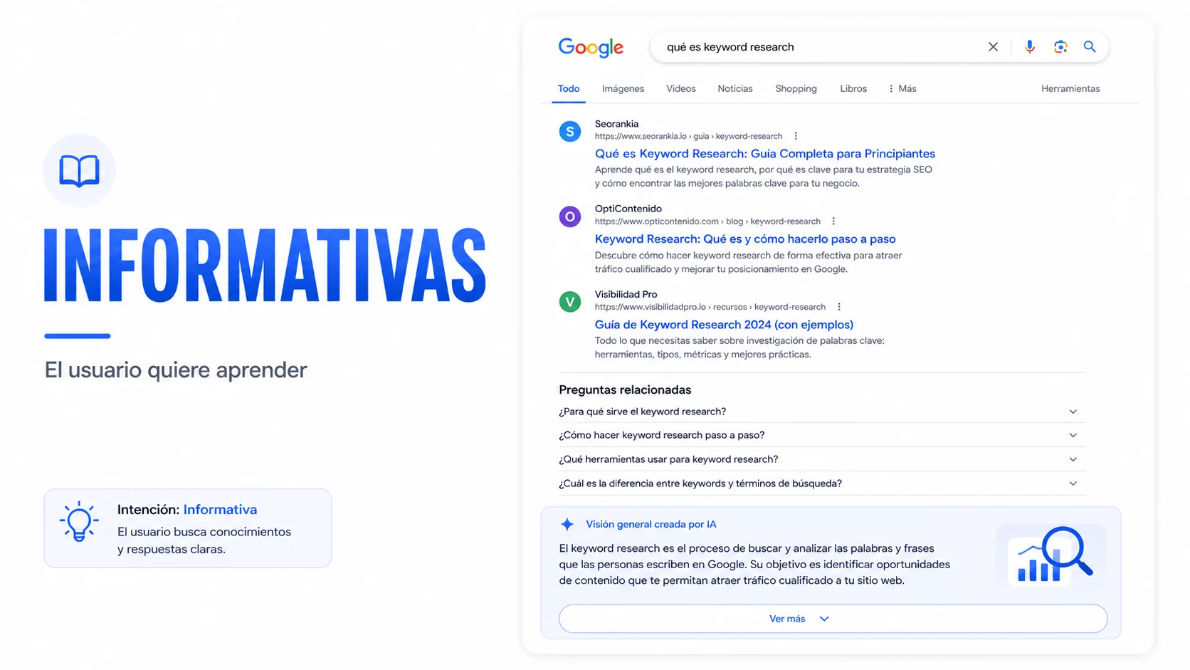 Captura editorial de Google para una keyword informativa con resultados de guía y preguntas frecuentes